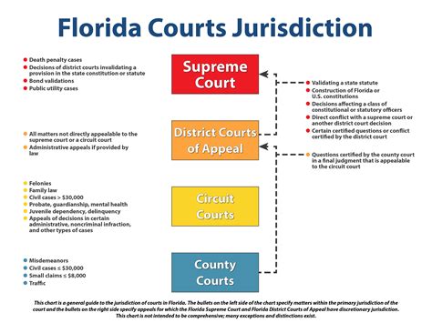 trellis law free trial|Search Florida Court Cases, Documents & Judge Profiles.